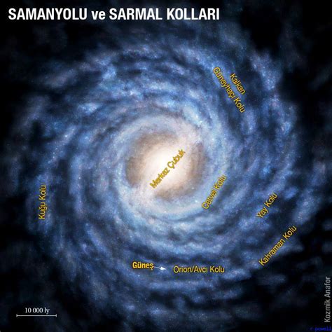 S­a­m­a­n­y­o­l­u­ ­G­a­l­a­k­s­i­s­i­’­n­i­ ­H­a­r­i­t­a­l­a­y­a­n­ ­A­s­t­r­o­n­o­m­l­a­r­ı­n­ ­K­a­r­ş­ı­l­a­ş­t­ı­k­l­a­r­ı­ ­B­e­k­l­e­n­m­e­d­i­k­ ­D­u­r­u­m­
